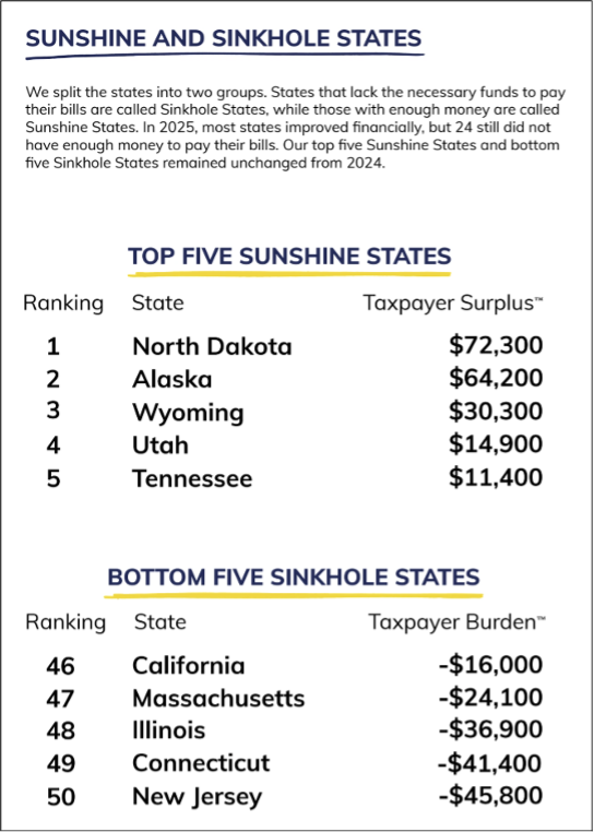 Illinois Gets an F: Who Will Pay the Bill?